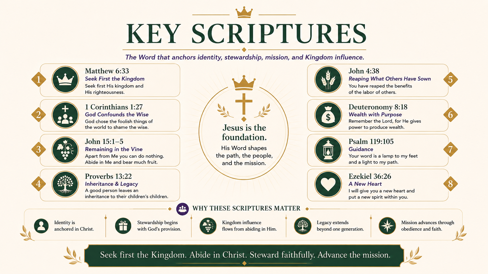 Key scriptures visual